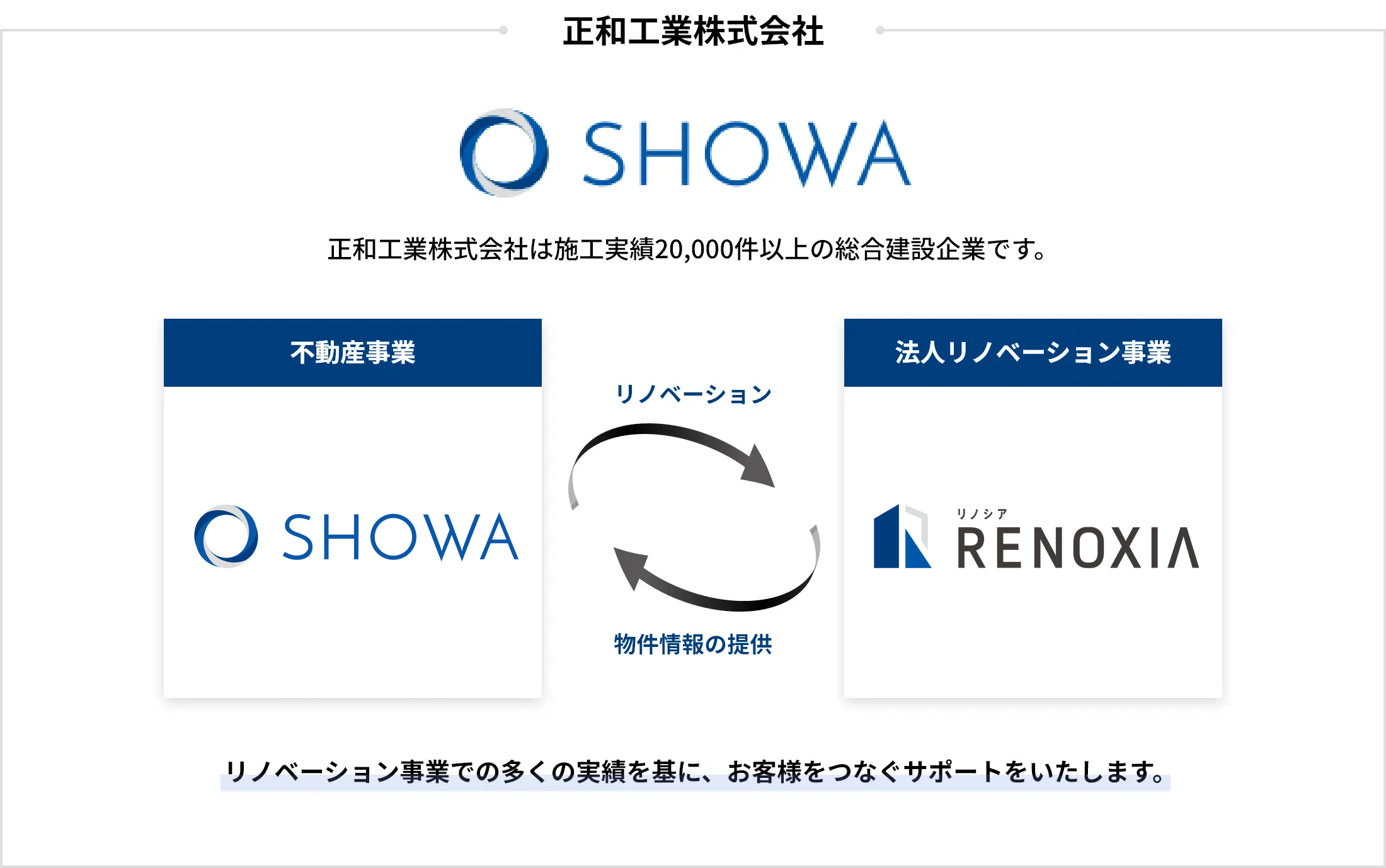 不動産売買仲介
